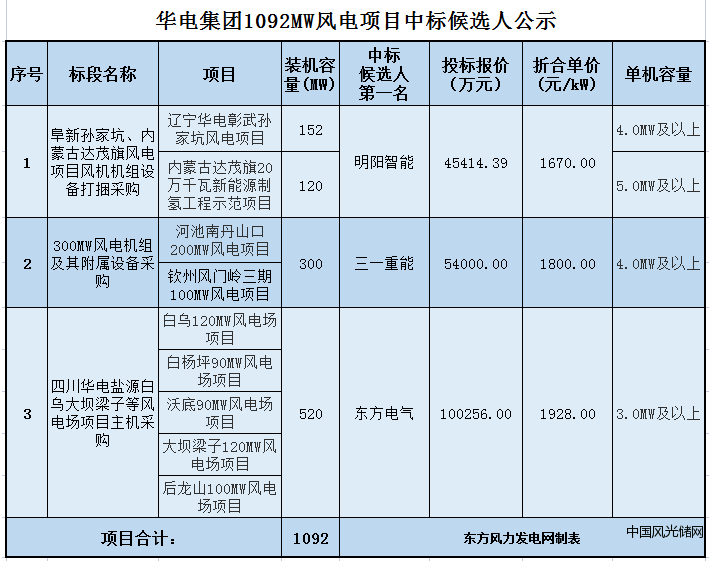 QQ截图20220518195707