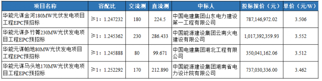 QQ截图20220524151550