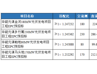 华能823MW光伏EPC公布中标结果