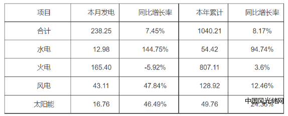 QQ截图20220524191834