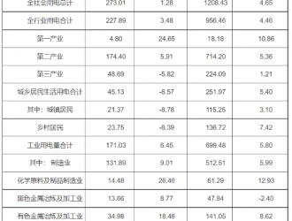 截至4月底河南风电装机1865.48万千瓦 占比16.64%