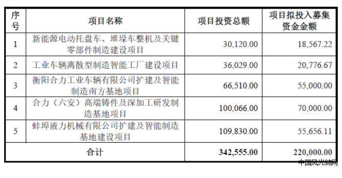 QQ截图20220531143942