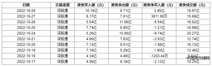 同花顺iF