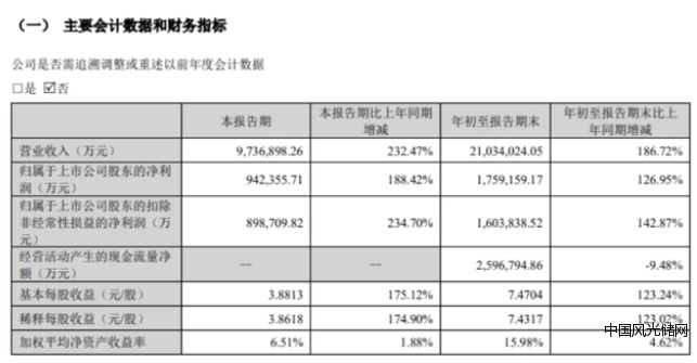 宁德时代4