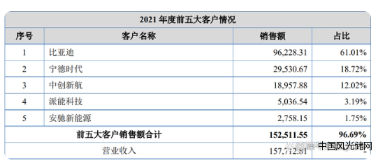 磷酸铁锂产品2