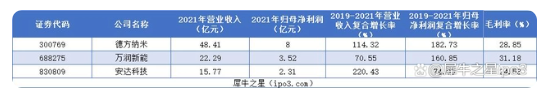 磷酸铁锂产品3