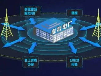 华能集团首套虚拟电厂投产