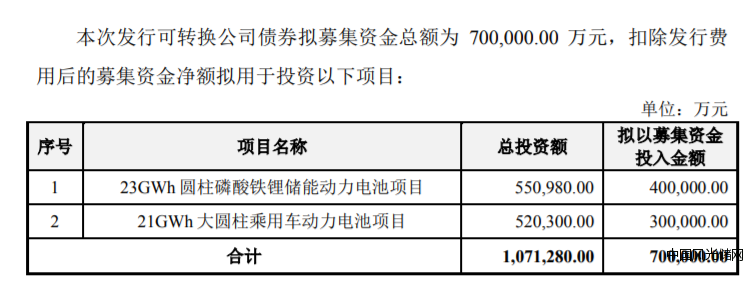 亿纬锂5