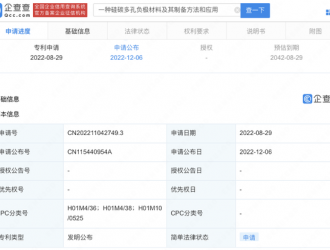 小米硅碳多孔负极材料制备专利公布