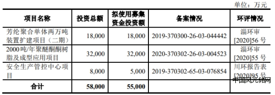 凯盛新材1