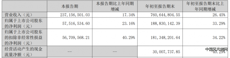 凯盛新材3