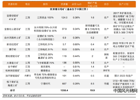 宁德时代12