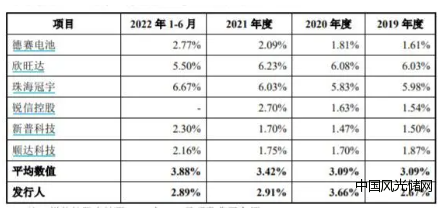 明美新能招股书2