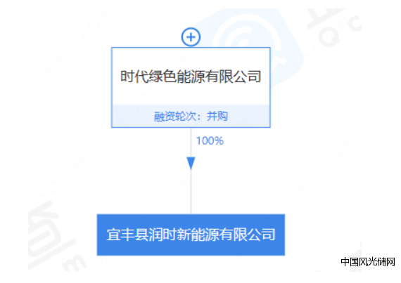 宜丰县润时新能源有限公司