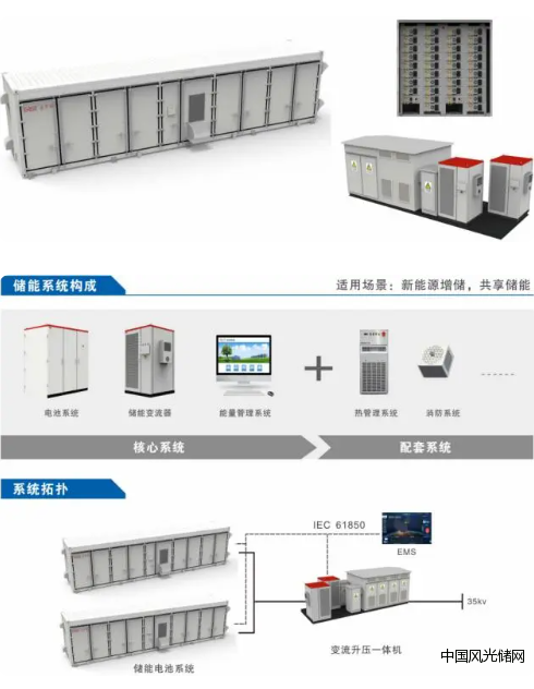 易事特成功1