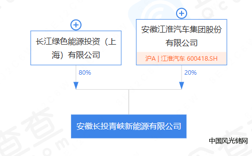 安徽长投