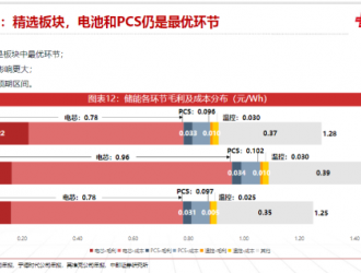 “卷王”协鑫猛攻储能市场