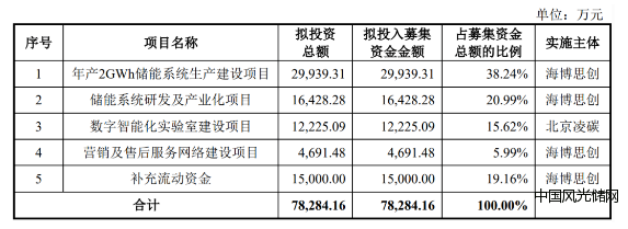 海博思创1