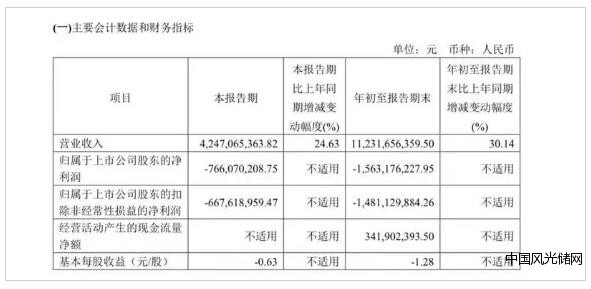 孚能科技23