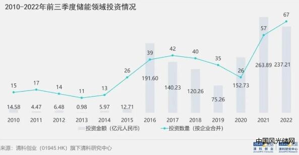 估值30亿