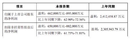 天齐锂业发布